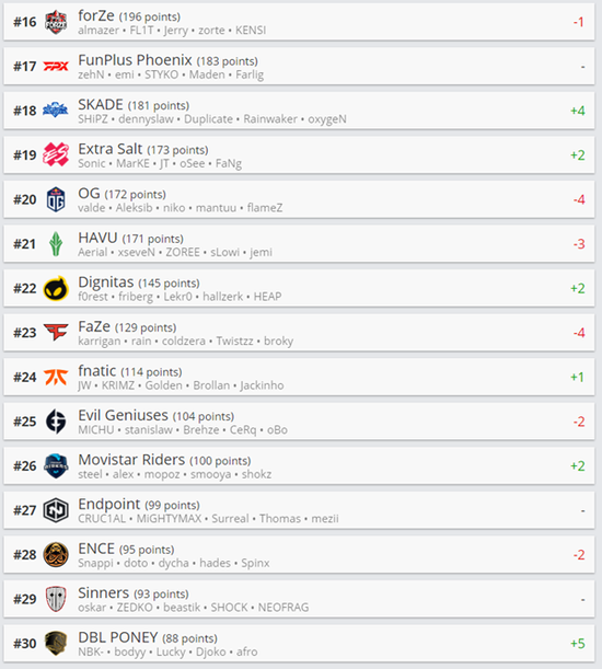 S15揭幕战回顾 IG战队不敌T1遭遇淘汰