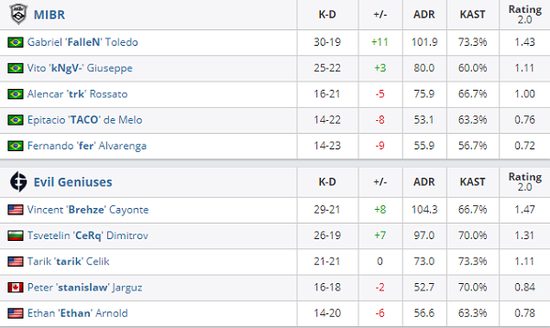 XG战队强势出战BLAST DOTA2主场英雄赛新阵容揭秘