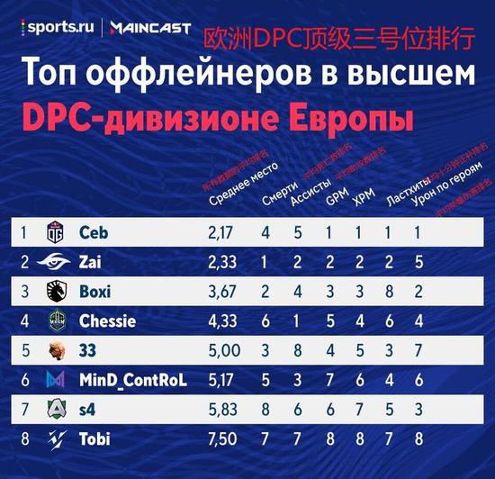 提升高压下沟通能力的关键：MAJ3R对soulfly的看法