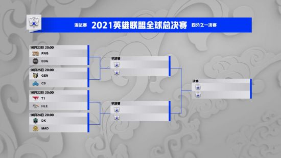 2023韩国亚运会LOL阵容揭秘 Faker与Canyon领衔