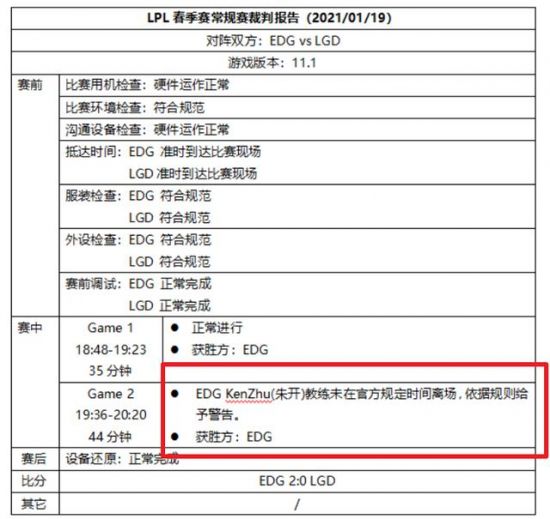 2025电竞世界杯中国赛区资格赛结果揭晓